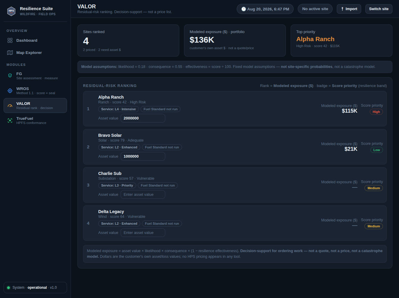 VALOR ranking panel